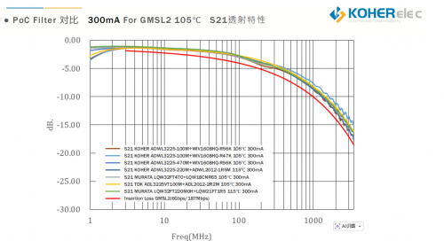 一根同轴线搞定信号与供电？车载摄像头的 PoC 奥秘，KOHER给你答案